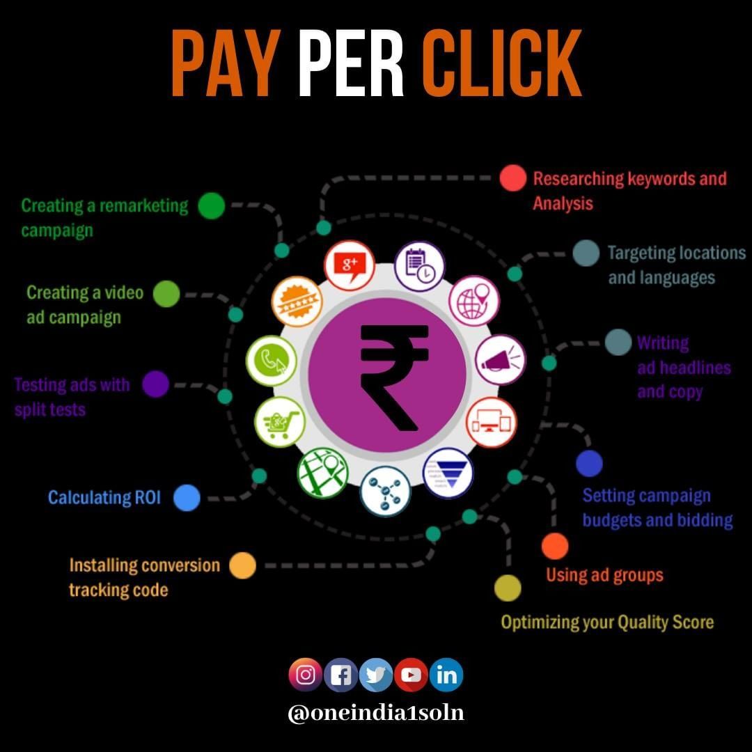 5 high paying work from facebook page in hindi necessary